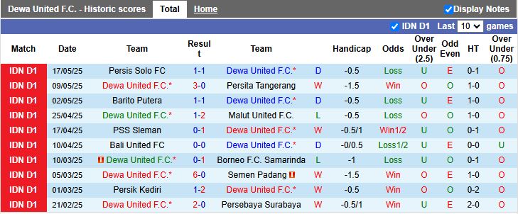 Nhận định, Soi kèo Dewa United vs PSBS Biak Numfor 19h00 ngày 23/5: Thắng lợi nhẹ nhàng - Ảnh 2