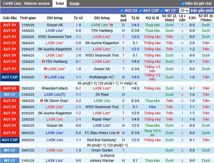 Nhận định, Soi kèo LASK vs Rheindorf Altach, 0h30 ngày 24/05: Chủ nhà hưởng niềm vui - Ảnh 2