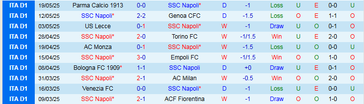 Nhận định, Soi kèo Napoli vs Cagliari 1h45 ngày 24/5: Chiến thắng nhẹ nhàng - Ảnh 2