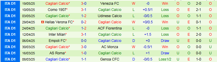 Nhận định, Soi kèo Napoli vs Cagliari 1h45 ngày 24/5: Chiến thắng nhẹ nhàng - Ảnh 3