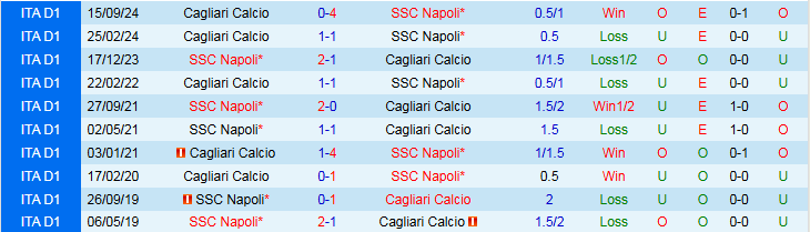 Nhận định, Soi kèo Napoli vs Cagliari 1h45 ngày 24/5: Chiến thắng nhẹ nhàng - Ảnh 4
