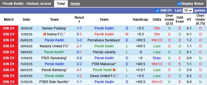 Nhận định, Soi kèo Persik Kediri vs Borneo 15h30 ngày 23/5: Hy vọng mong manh - Ảnh 2