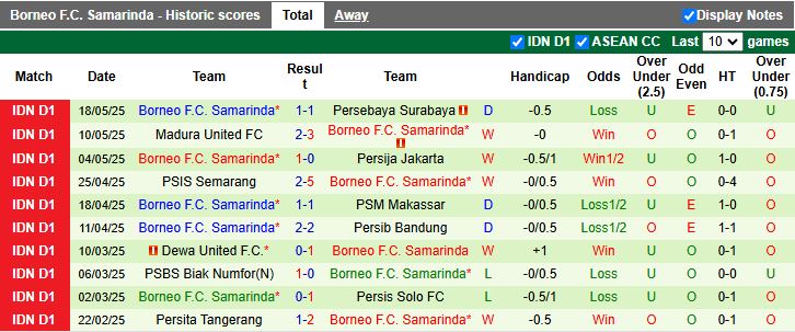 Nhận định, Soi kèo Persik Kediri vs Borneo 15h30 ngày 23/5: Hy vọng mong manh - Ảnh 3