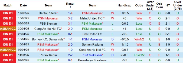 Nhận định, Soi kèo PSM Makassar vs Persita Tangerang, 19h00 ngày 23/5: Không nhiều động lực - Ảnh 2