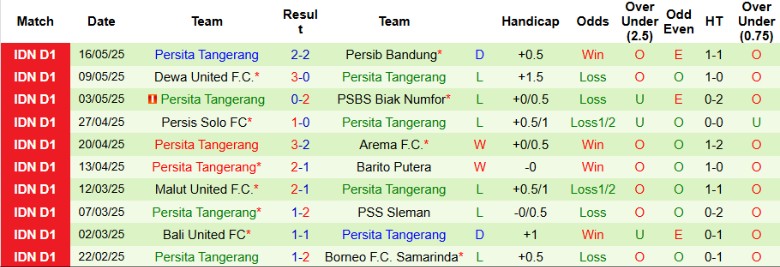 Nhận định, Soi kèo PSM Makassar vs Persita Tangerang, 19h00 ngày 23/5: Không nhiều động lực - Ảnh 3