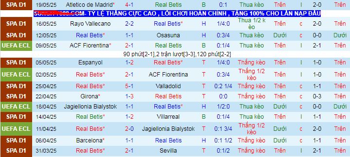 Nhận định, Soi kèo Real Betis vs Valencia 2h ngày 24/5: Bất phân thắng bại - Ảnh 1