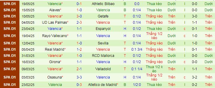 Nhận định, Soi kèo Real Betis vs Valencia 2h ngày 24/5: Bất phân thắng bại - Ảnh 2