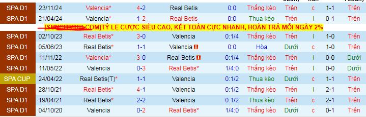 Nhận định, Soi kèo Real Betis vs Valencia 2h ngày 24/5: Bất phân thắng bại - Ảnh 3