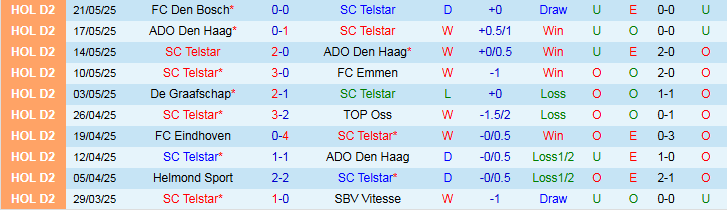 Nhận định, Soi kèo SC Telstar vs Den Bosch 1h00 ngày 24/5: Tự tin trên sân nhà - Ảnh 2