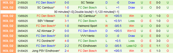 Nhận định, Soi kèo SC Telstar vs Den Bosch 1h00 ngày 24/5: Tự tin trên sân nhà - Ảnh 3