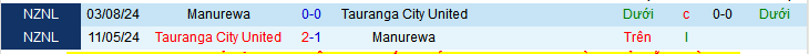 Nhận định, Soi kèo Tauranga City United vs Manurewa 10h ngày 24/5: 3 điểm dễ dàng - Ảnh 3