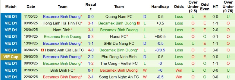 Nhận định, Soi kèo TPHCM vs Becamex Bình Dương, 19h15 ngày 23/5: Chưa chắc an toàn - Ảnh 2