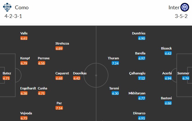 Soi kèo phạt góc Como vs Inter Milan, 1h45 ngày 24/05 - Ảnh 3
