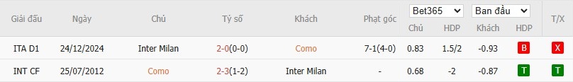 Soi kèo phạt góc Como vs Inter Milan, 1h45 ngày 24/05 - Ảnh 6