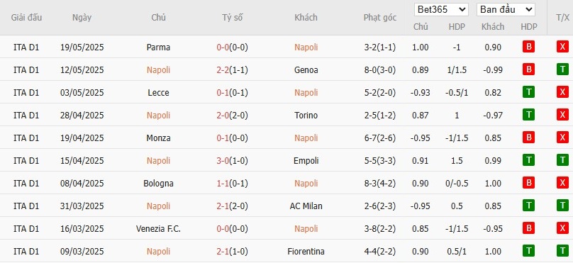 Soi kèo phạt góc Napoli vs Cagliari, 1h45 ngày 24/05 - Ảnh 4