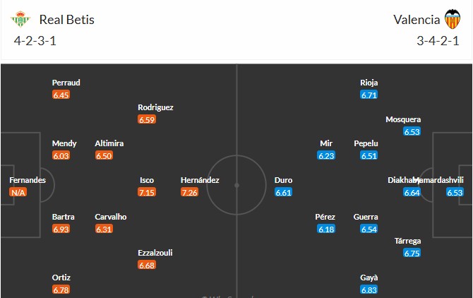 Soi kèo phạt góc Real Betis vs Valencia, 2h ngày 24/05 - Ảnh 3