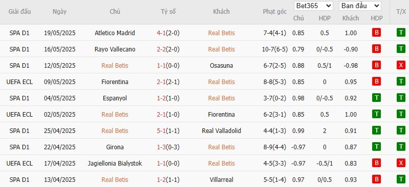 Soi kèo phạt góc Real Betis vs Valencia, 2h ngày 24/05 - Ảnh 4