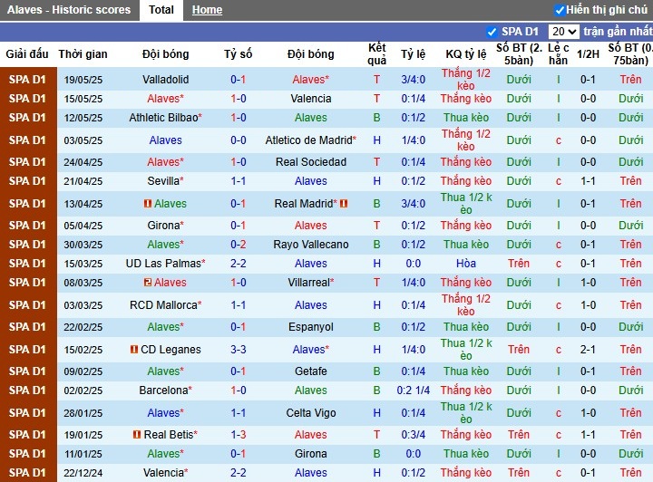 Nhận định, Soi kèo Alaves vs Osasuna, 2h ngày 25/05: 3 điểm quan trọng - Ảnh 2
