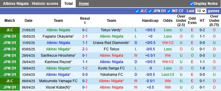 Nhận định, Soi kèo Albirex Niigata vs Shonan Bellmare 12h00 ngày 25/5: Chủ nhà thất thế - Ảnh 2