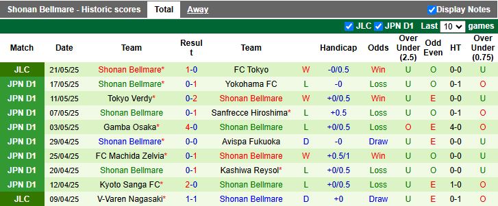 Nhận định, Soi kèo Albirex Niigata vs Shonan Bellmare 12h00 ngày 25/5: Chủ nhà thất thế - Ảnh 3