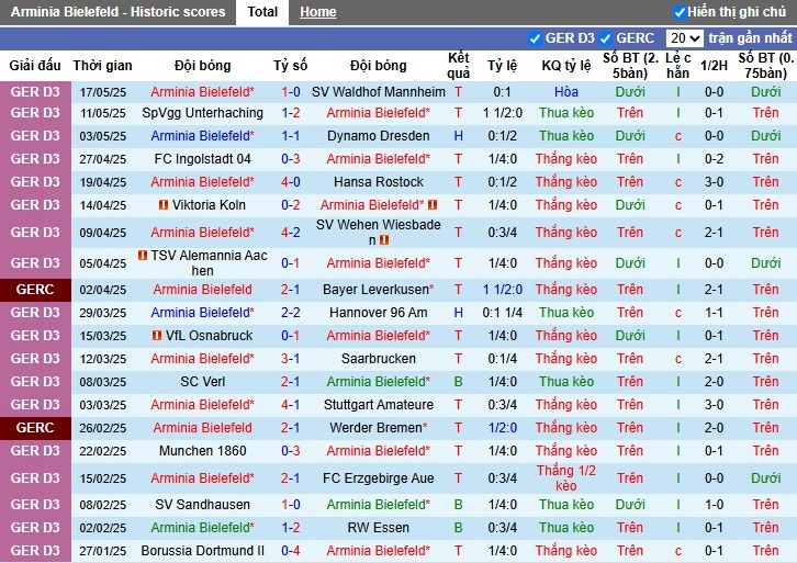 Nhận định, Soi kèo Arminia Bielefeld vs Stuttgart, 1h ngày 25/05: Khẳng định vị thế - Ảnh 2
