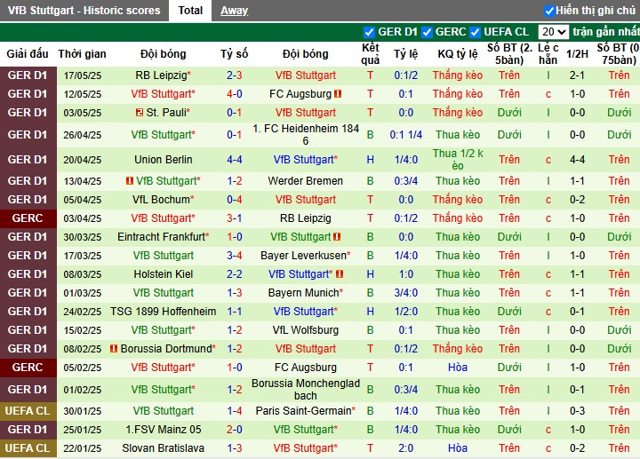 Nhận định, Soi kèo Arminia Bielefeld vs Stuttgart, 1h ngày 25/05: Khẳng định vị thế - Ảnh 3