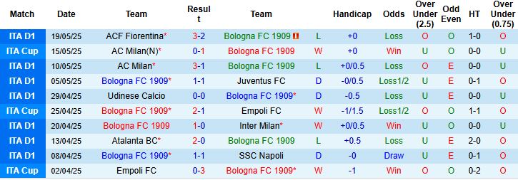 Nhận định, Soi kèo Bologna vs Genoa 23h00 ngày 24/05: Không còn mục tiêu - Ảnh 3