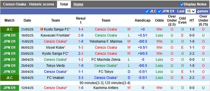 Nhận định, Soi kèo Cerezo Osaka vs Avispa Fukuoka 13h00 ngày 24/5: Cân tài cân sức - Ảnh 2