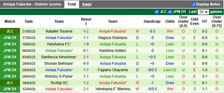 Nhận định, Soi kèo Cerezo Osaka vs Avispa Fukuoka 13h00 ngày 24/5: Cân tài cân sức - Ảnh 3