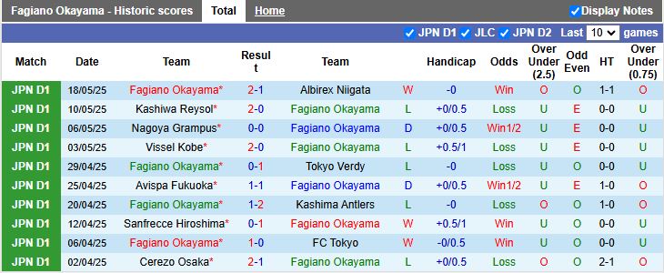 Nhận định, Soi kèo Fagiano Okayama vs Machida Zelvia 11h00 ngày 25/5: Dễ có bất ngờ - Ảnh 2