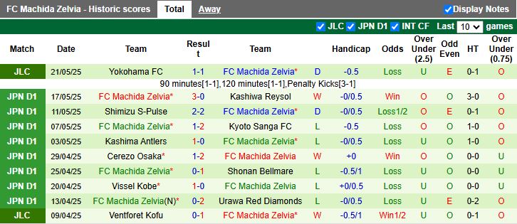 Nhận định, Soi kèo Fagiano Okayama vs Machida Zelvia 11h00 ngày 25/5: Dễ có bất ngờ - Ảnh 3