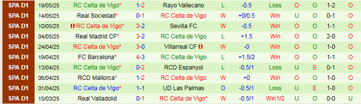 Nhận định, Soi kèo Getafe vs Celta Vigo 2h00 ngày 25/5: Đội khách hưởng niềm vui - Ảnh 3