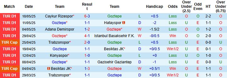 Nhận định, Soi kèo Goztepe vs Galatasaray 23h00 ngày 24/05: Chênh lệch đẳng cấp - Ảnh 3