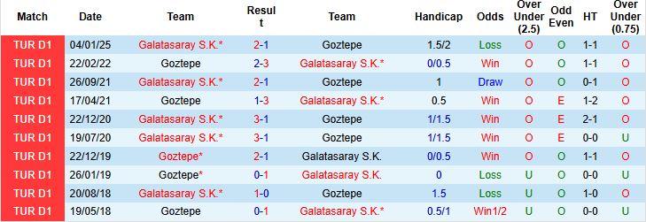 Nhận định, Soi kèo Goztepe vs Galatasaray 23h00 ngày 24/05: Chênh lệch đẳng cấp - Ảnh 4