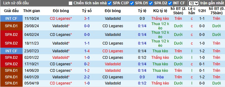 Nhận định, Soi kèo Leganes vs Real Valladolid, 23h30 ngày 24/05: Chủ nhà tất tay - Ảnh 1