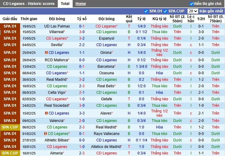 Nhận định, Soi kèo Leganes vs Real Valladolid, 23h30 ngày 24/05: Chủ nhà tất tay - Ảnh 2