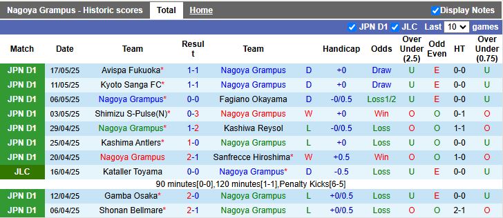 Nhận định, Soi kèo Nagoya Grampus vs Urawa Red Diamonds 15h30 ngày 24/5: Khó cho chủ nhà - Ảnh 2