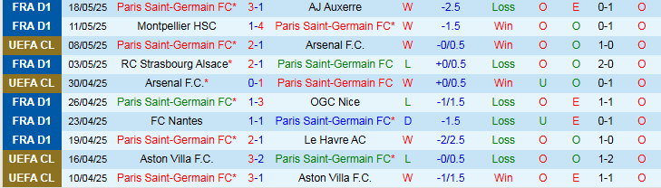 Nhận định, Soi kèo PSG vs Reims 2h00 ngày 25/5: Khẳng định đẳng cấp - Ảnh 2