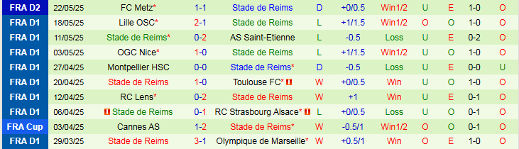 Nhận định, Soi kèo PSG vs Reims 2h00 ngày 25/5: Khẳng định đẳng cấp - Ảnh 3
