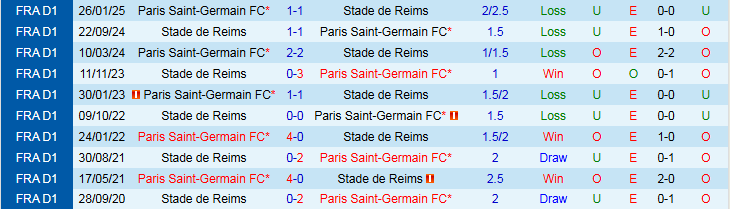 Nhận định, Soi kèo PSG vs Reims 2h00 ngày 25/5: Khẳng định đẳng cấp - Ảnh 4