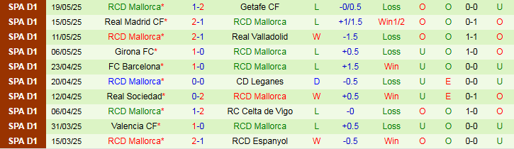 Nhận định, Soi kèo Rayo Vallecano vs Mallorca 2h00 ngày 25/5: Tiếp đà hưng phấn - Ảnh 3