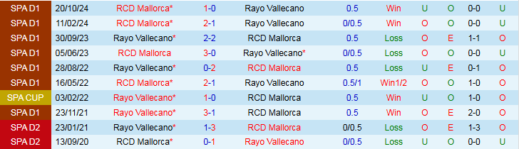Nhận định, Soi kèo Rayo Vallecano vs Mallorca 2h00 ngày 25/5: Tiếp đà hưng phấn - Ảnh 4