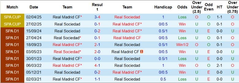 Nhận định, Soi kèo Real Madrid vs Real Sociedad, 21h15 ngày 24/5: Tri ân công thần - Ảnh 1