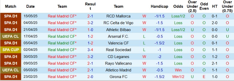 Nhận định, Soi kèo Real Madrid vs Real Sociedad, 21h15 ngày 24/5: Tri ân công thần - Ảnh 2