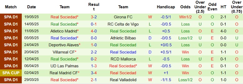 Nhận định, Soi kèo Real Madrid vs Real Sociedad, 21h15 ngày 24/5: Tri ân công thần - Ảnh 3
