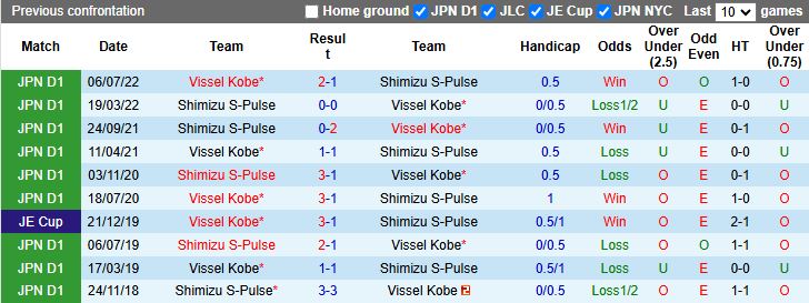 Nhận định, Soi kèo Shimizu S-Pulse vs Vissel Kobe 12h00 ngày 25/5: Áp sát top đầu - Ảnh 1