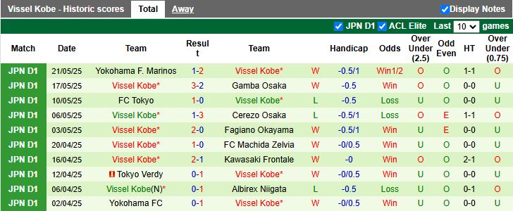 Nhận định, Soi kèo Shimizu S-Pulse vs Vissel Kobe 12h00 ngày 25/5: Áp sát top đầu - Ảnh 3