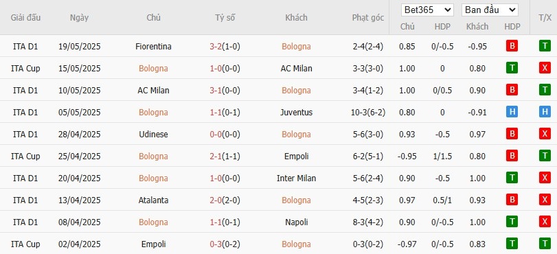 Soi kèo phạt góc Bologna vs Genoa, 22h59 ngày 24/05 - Ảnh 4
