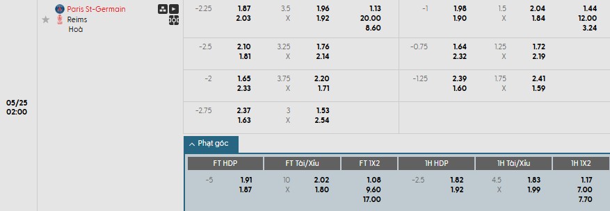 Soi kèo phạt góc PSG vs Reims, 2h ngày 25/05 - Ảnh 1