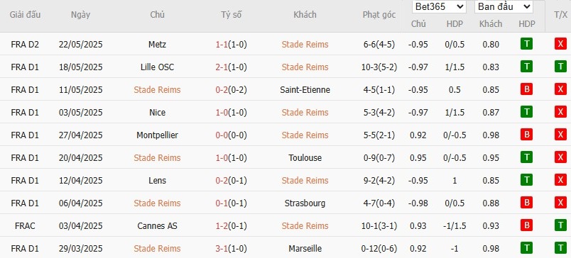 Soi kèo phạt góc PSG vs Reims, 2h ngày 25/05 - Ảnh 2
